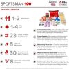 Sportsman Series Medical Kit - 100     0105-0100 - Thumbnail Image 6