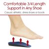 3/4 Length Orthotic Insoles, EVA Foam, Antimicrobial Washable Lining - Thumbnail Image 5