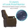 Grey Full Chair Incontinence Pads, Leakproof Barrier and Machine Washable - Thumbnail Image 4