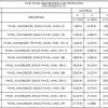 830 Single Panel Knee Immobilizer - Thumbnail Image 2
