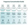 Pour Homme Magic Code Prive Eau de Cologne 3.4 fl oz, for Men's - Thumbnail Image 6