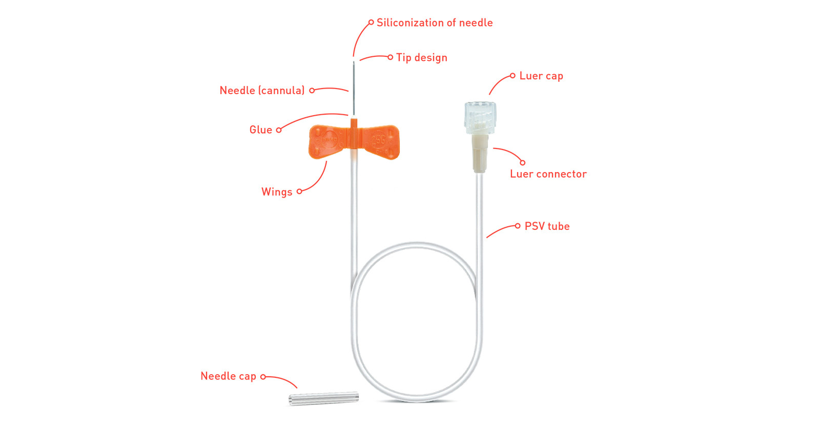 Scalp Vein Butterfly Winged Infusion Sets, Sterile, Individually Packaged - Image 2